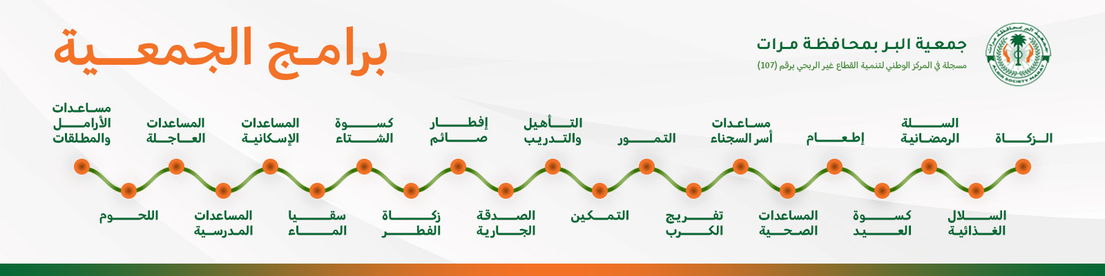 جمعية البر بمحافظة مرات